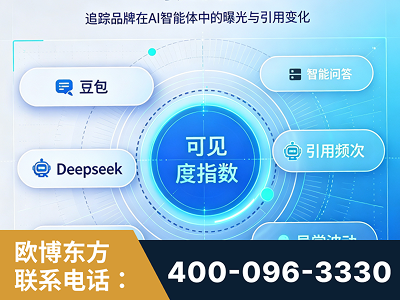 驻马店-AI可见度监测