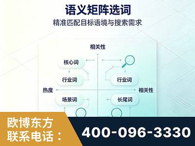 驻马店-语义矩阵选词