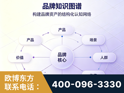驻马店-品牌知识图谱