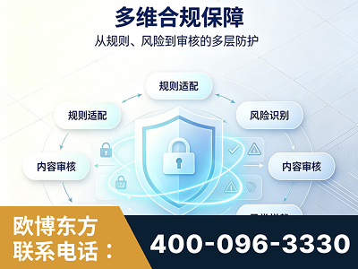 驻马店-多维合规保障