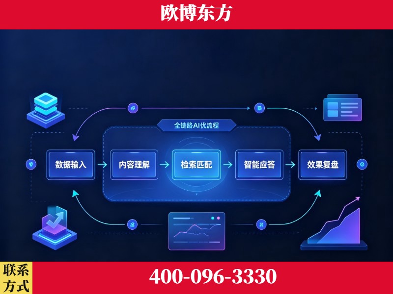 驻马店-品牌优化